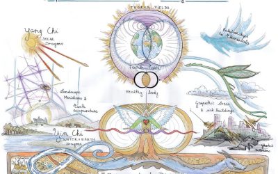 European Shamanic Tradition & Healing the Land